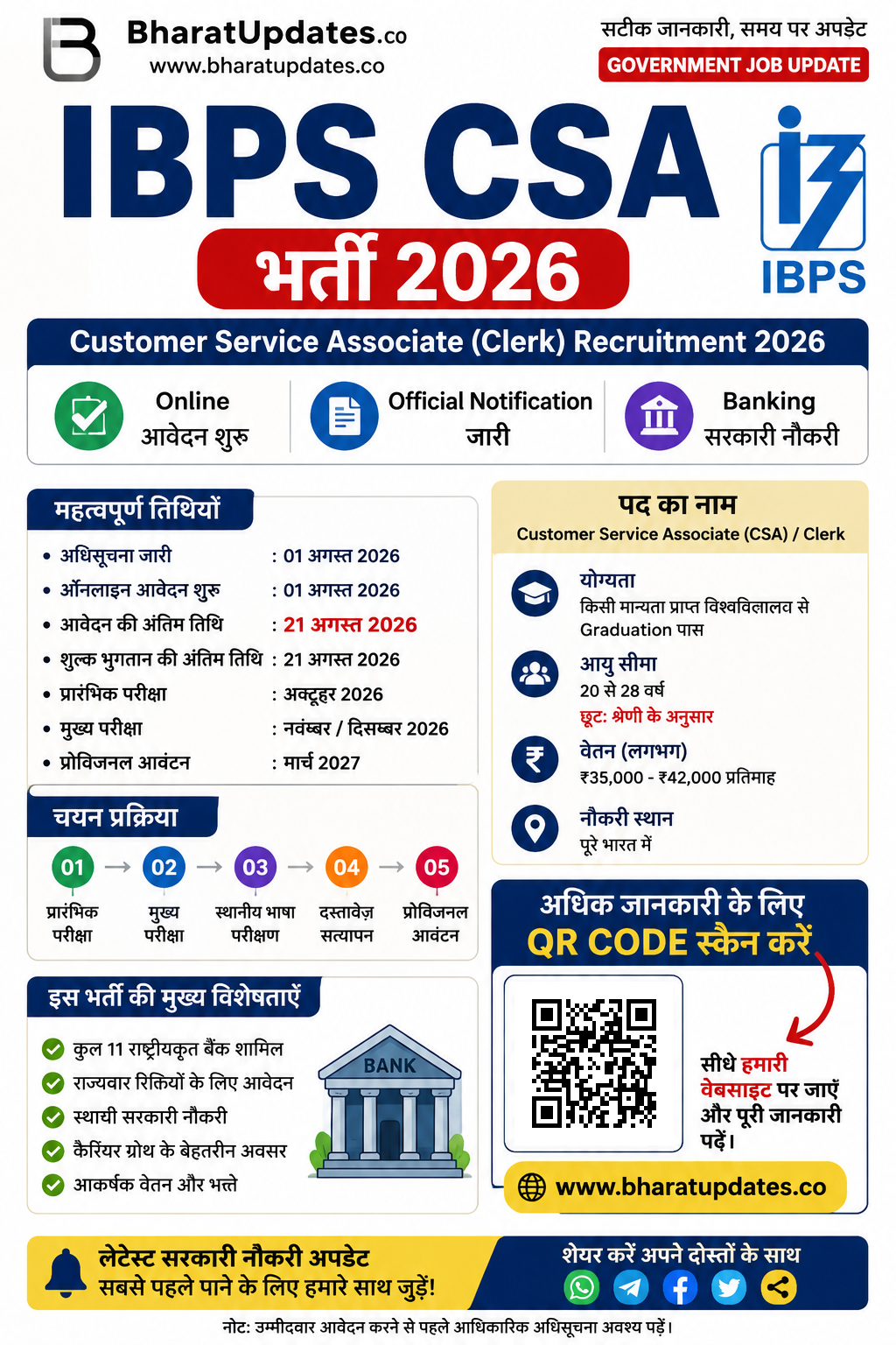 IBPS CSA Recruitment 2026 | IBPS Clerk Recruitment 2026 | Customer Service Associate Apply Online | BharatUpdates